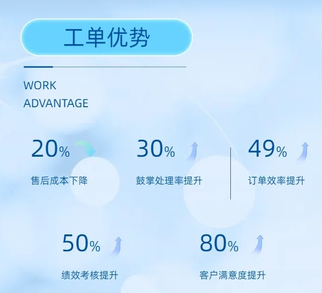 工单管理软件在电子制造行业的成本控制优势